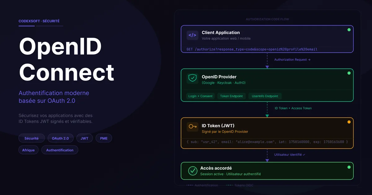 OpenID Connect : le guide complet pour sécuriser l'authentification de vos applications